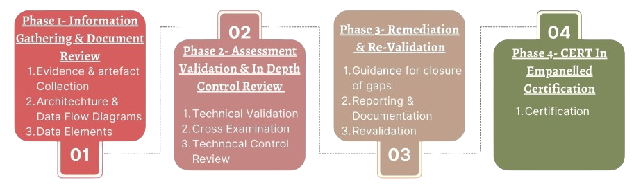 GRC Cycle