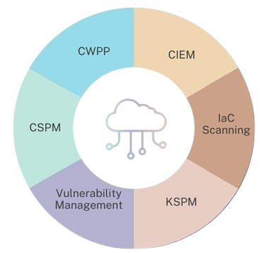 GRC Cycle