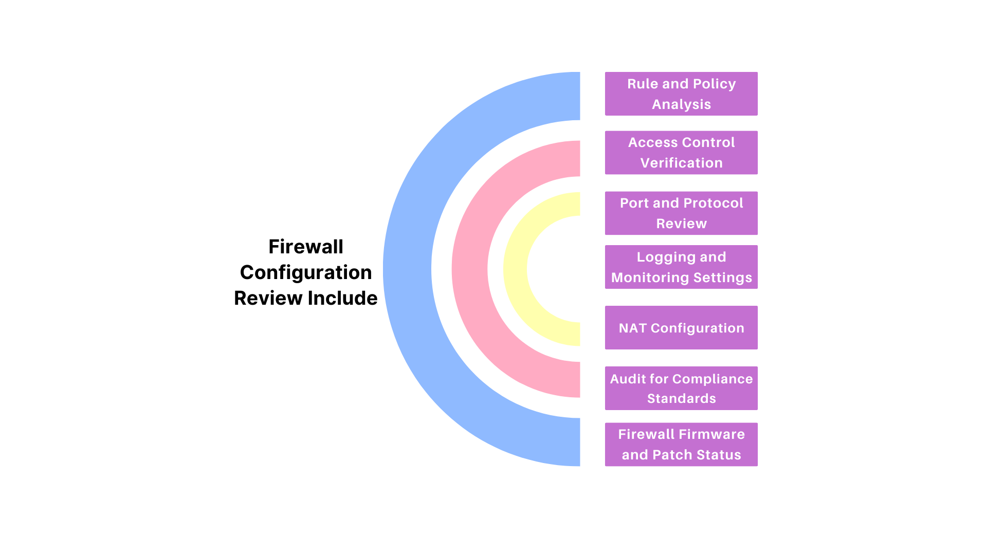 GRC Cycle