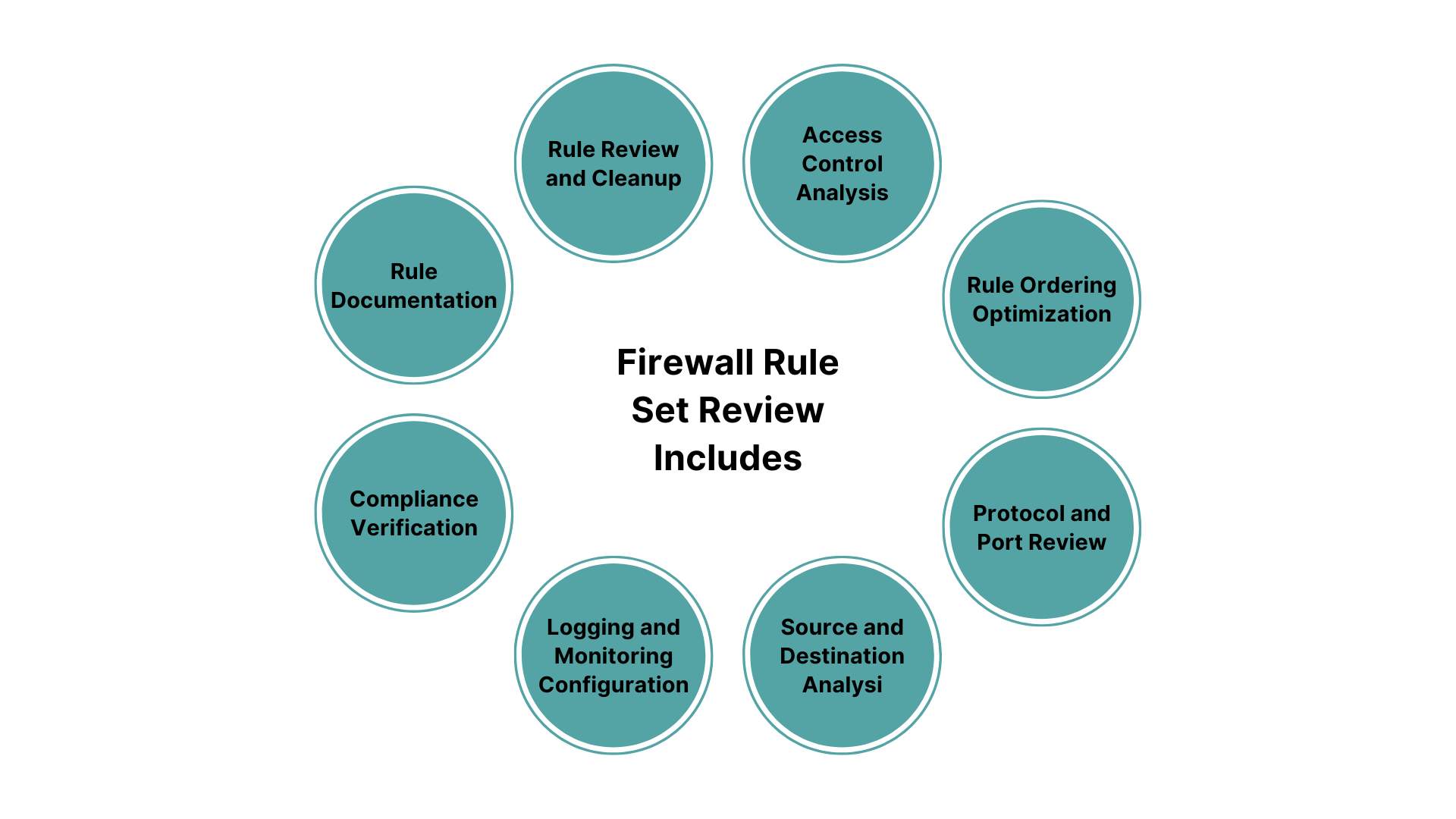 GRC Cycle