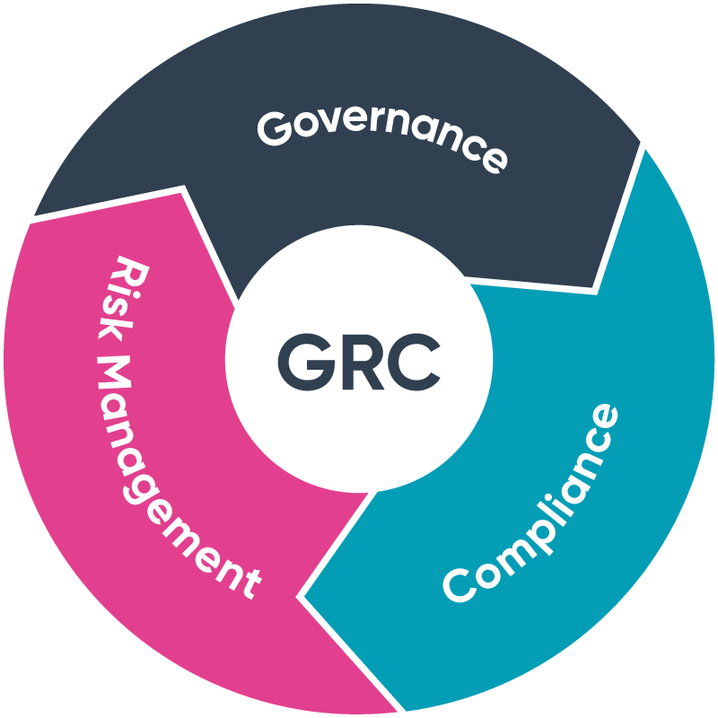 GRC Cycle