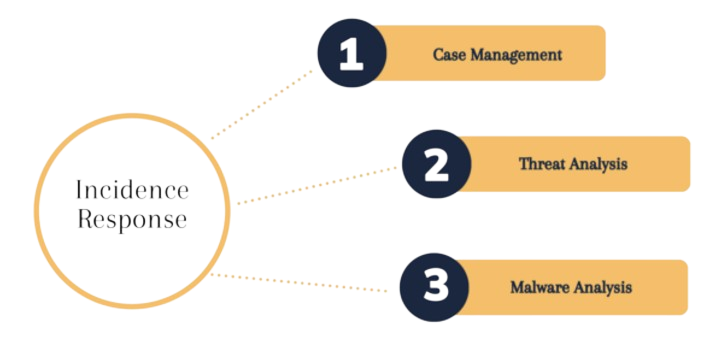 GRC Cycle