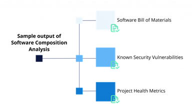 GRC Cycle