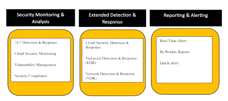 GRC Cycle