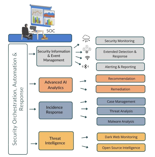 GRC Cycle