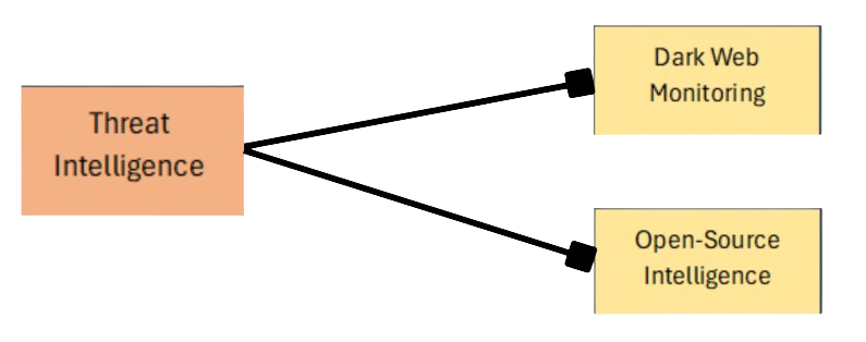 GRC Cycle