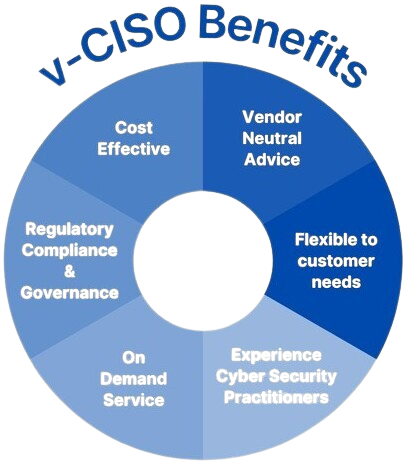 GRC Cycle